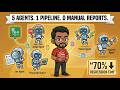 5 AI Agents. 1 Pipeline. 70% Less Manual Regression Time — My Playwright + n8n Setup Explained