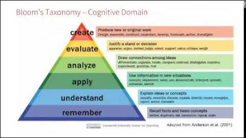 Course Goals and Learning Outcomes