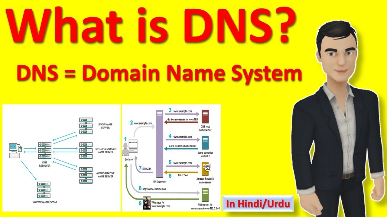 What Is DNS How DNS Works Domain Name System in Hindi YouTube what-is-dns-how-dns-works-domain-name-system-in-hindi-youtube