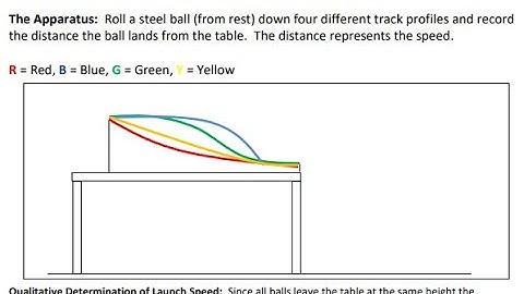 Energy Track POE video
