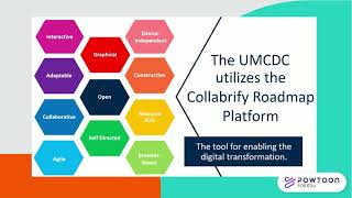 Collabrify Roadmaps - 12/10