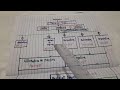 Concept chart of Sentence