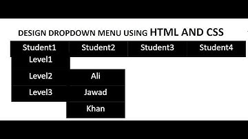 Design DROPDOWN MENU Using HTML and CSS || URDU/HINDI