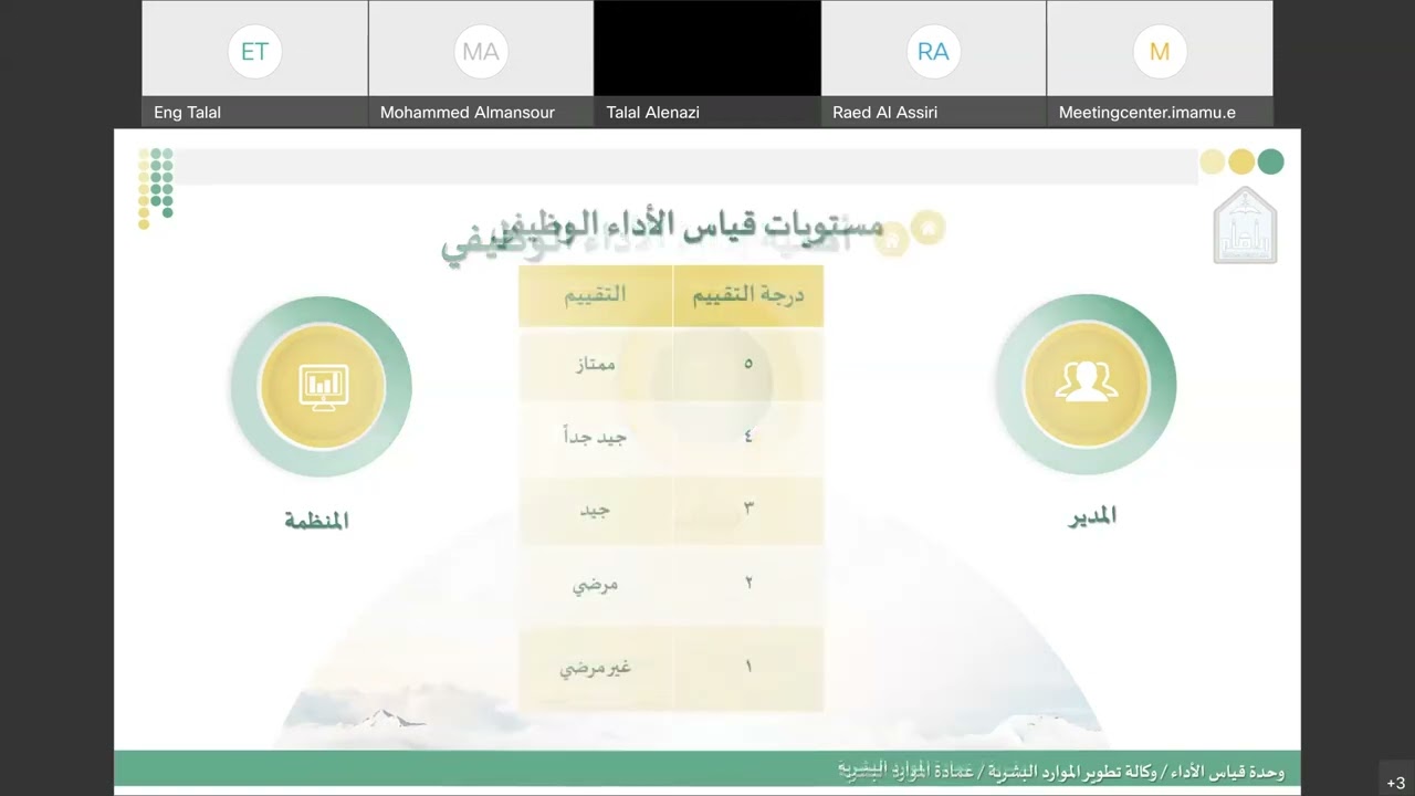 ورشة عمل   ميثاق الأداء الوظيفي   تقديم   أ  طلال العنزي  مدير وحدة قياس الأداء الوظيفي