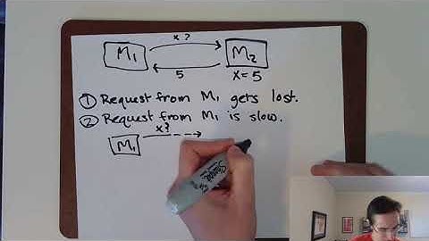 CSE138 (Distributed Systems) L2: distributed systems: what and why?; time and clocks