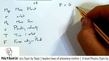 keplers laws of planetary motion | A level Physics Topic by Topic