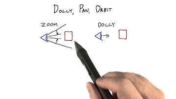 Dolly, Pan, Orbit - Interactive 3D Graphics