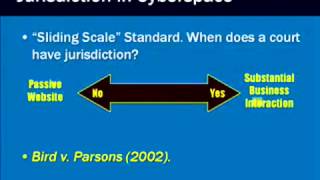 Chapter 3   Business Law   YouTube