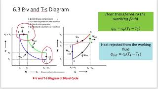 CHAPTER 6 DIESEL CYCLE