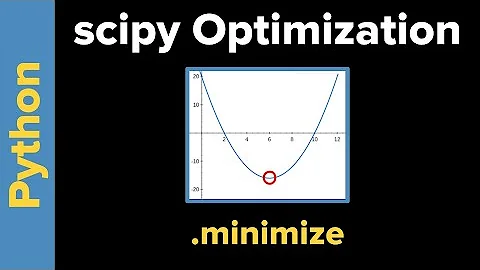 Intro to Scipy Optimization: Minimize Method