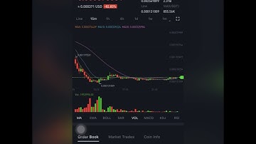 How To Turn 50$ To 500$ From Shitcoin Trading On Bitmart Exchange In 3weeks.