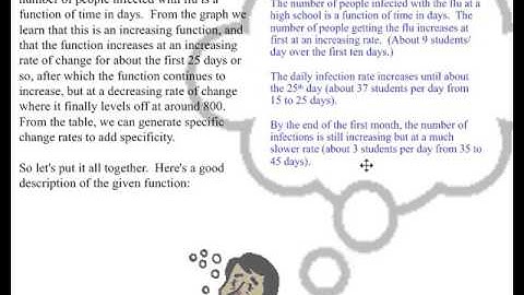 Use Average Rate of Change to describe functions