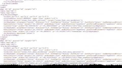DiTTO: Diagrams Transformation inTo OWL