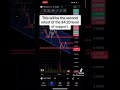 DOT/USD (polkadot) Trade #trading #daytrading #crypto #kraken