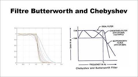 Butterworth and Chebyshev Filters