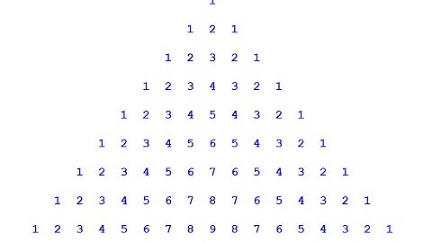 How to Create Pyramid of Numbers using For Loop in Python