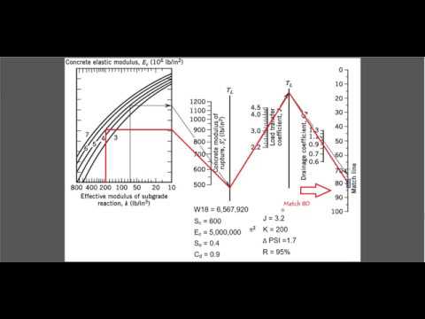 Aashto Design Chart For Rigid Pavement