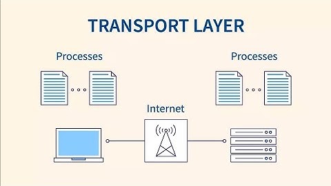 KARTHIK B|AP|LECTURE VIDEO|TRANSPORT LAYER