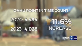 Oahu’s 2024 homeless population census increases by 12 percent