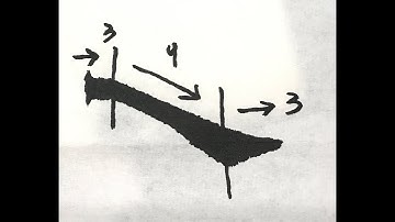 How to write a right-falling stroke in Chinese calligraphy