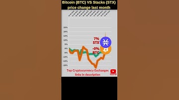 Bitcoin BTC VS Stacks crypto 🔥 Bitcoin price 🔥 Stx crypto 🔥 stx crypto news 🔥 Stx coin 🔥 Stx price