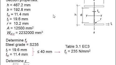 6.4 Example: moment and axial load