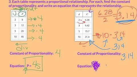 OPEN UP, Unit 2, Lesson 4 Practice Problems
