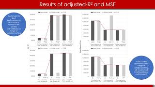 Comparing risk-adjustment estimation methods under regional data availability constraints