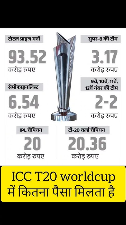 Nobel Prize Me Kitna Paisa Milta Hai T20 worldcup me winner team ko kitna paisa milta hai #shorts - YouTube