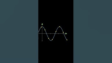 Guess the curve🤔 #animation #mathematics #mathsshorts