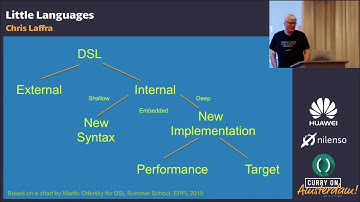 Chris Laffra - Little Languages