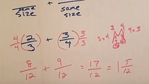 Fraction Addition with Different Denominators & co...