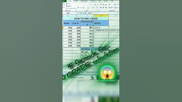 If Formula For Grade Calculation In excel #excel#exceltips#computer#tech#video#trending#viral#shorts