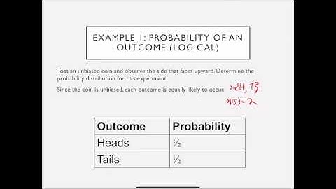 Finite Math Section 6.2: Part 1