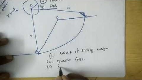 Friction circle method | analysis of finite slope