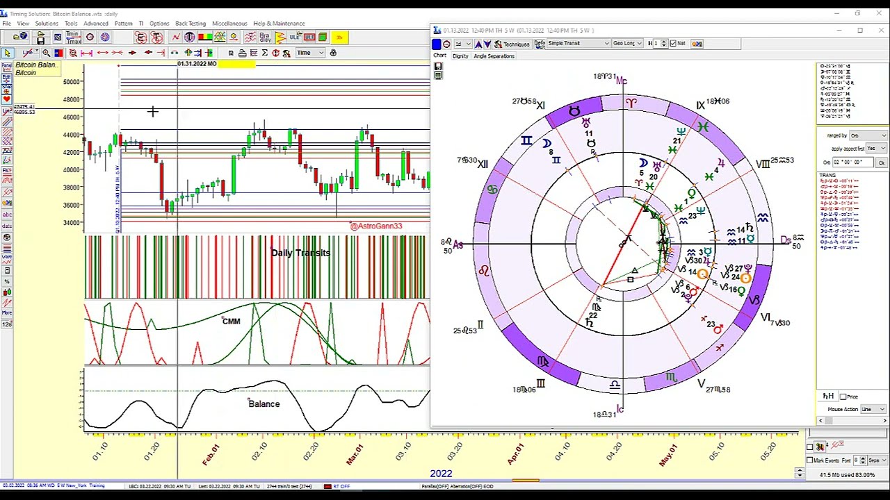 BITCOIN ASTRO TRADING - YouTube
