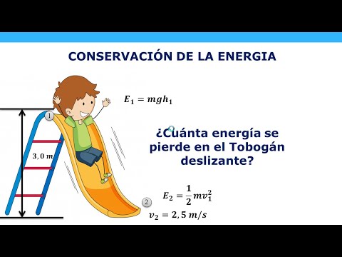 Vídeo: Com s'obté l'energia potencial elàstica?