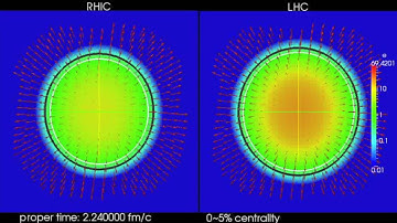 Hydrodynamic simulations of relativistic heavy ion collisions at RHIC and LHC