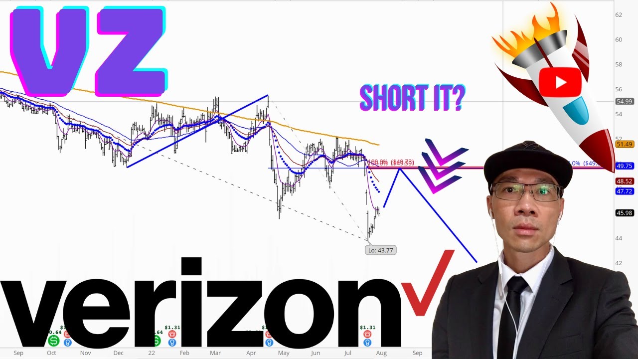 Verizon Stock Technical Analysis | $VZ Price Predictions