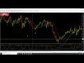 How Forex and Currency News - Investing.com can Save You ...