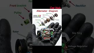 Car alternator #carhub #car #automobile #luxury #bmw #tata