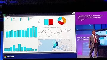 Azure Machine Learning with Dyanmics AX , PowerBI