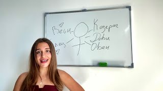 Венера в натальной карте: как через гороскоп усилить женственность , деньги и признание