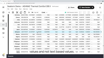 Thermal Comfort Data Analysis - Seaborn Applications