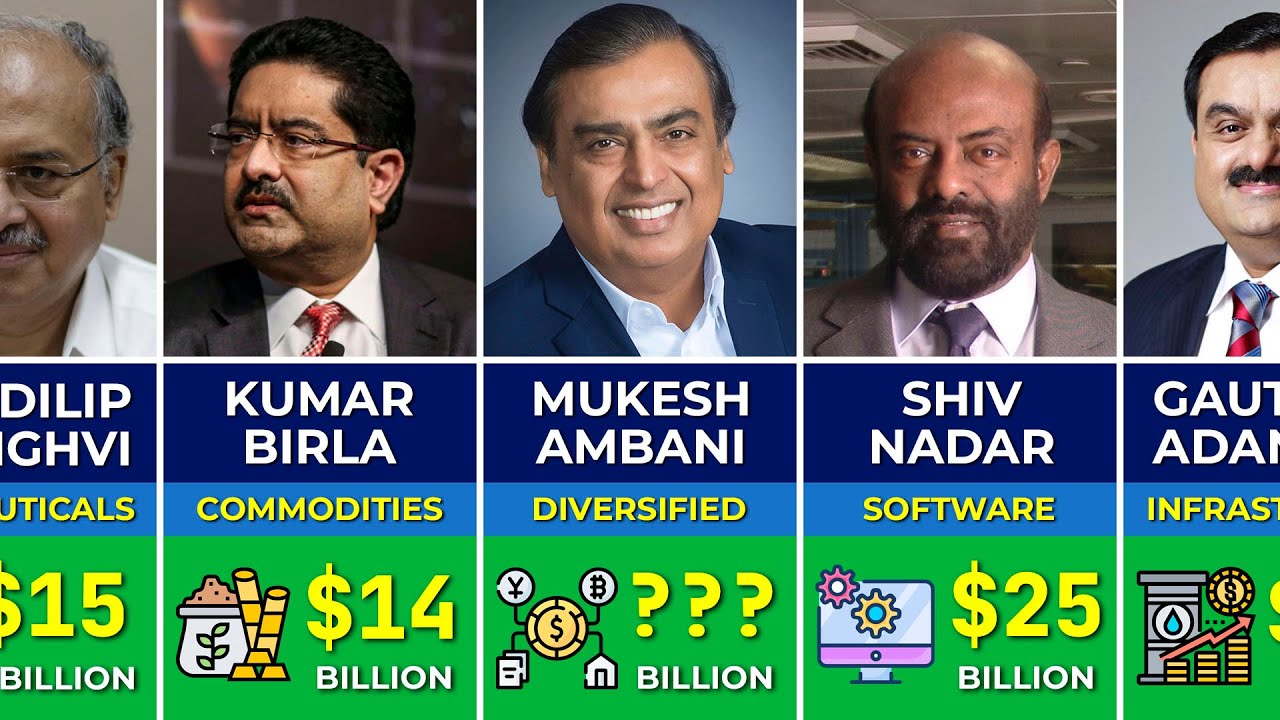 Top 10 Richest People In India In 2023  Who Is The Richest Man And Woman  In India - Forbes India