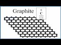 Properties and Structure of Graphite
