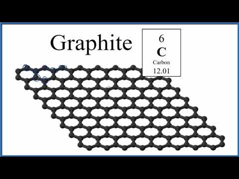 Video: Kurš no tiem ir grafitizējošs elements?