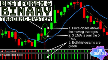 Best Forex & Binary Trading System  | Attached With Metatrader 4 | Free Download 🔥🔥🔥