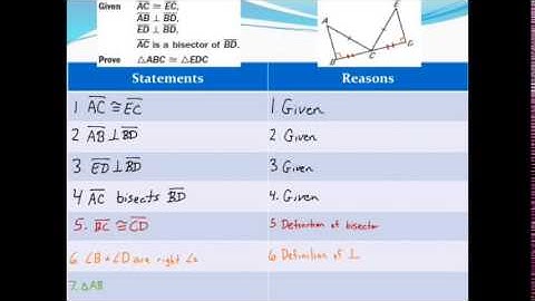 Writing an HL Proof (1)