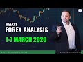 90% Win Ratio Forex Patterns - Special Candlestick ...